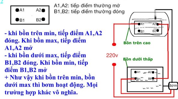 Máy bơm nước: Với máy bơm nước, nước trong bể sẽ được lọc sạch và dùng để tưới cây hoặc sử dụng cho các hoạt động trong nhà. Hãy xem hình ảnh để tận mắt chứng kiến sức mạnh của máy bơm nước, giúp bạn tiết kiệm thời gian và công sức.